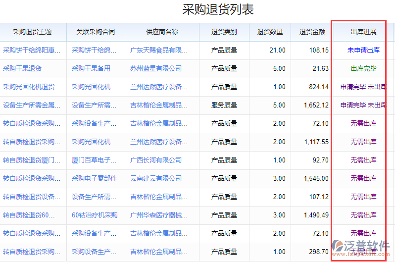 采購退貨出庫狀態(tài).png