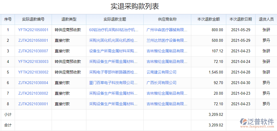 實(shí)退采購(gòu)款列表.png