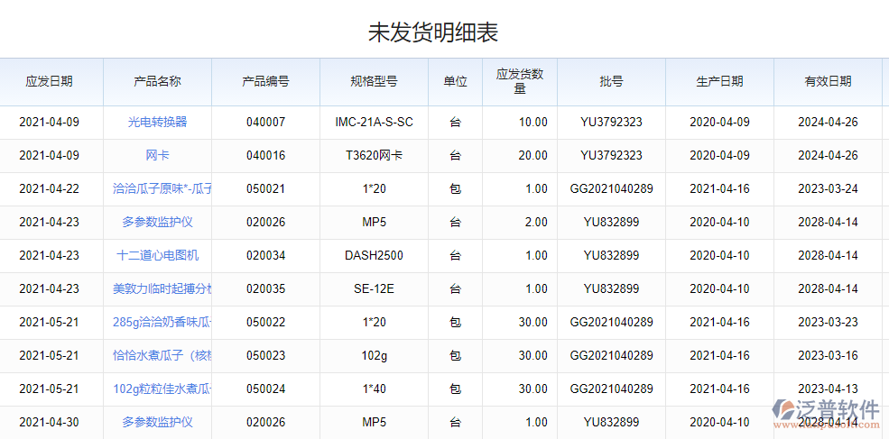 未發(fā)貨申請.png