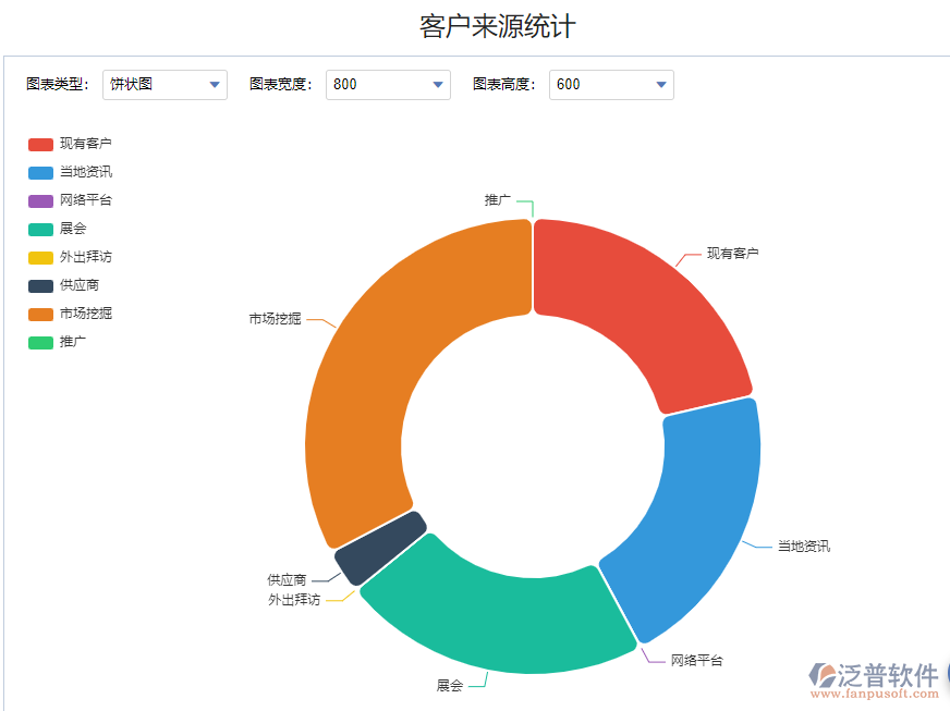 客戶來源統(tǒng)計.png