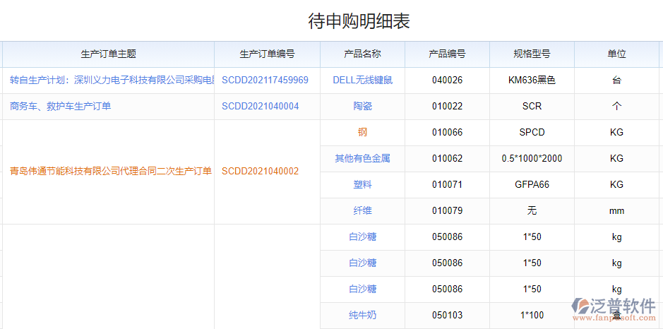 待申購明細表.png