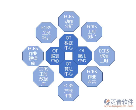 工時統計系統