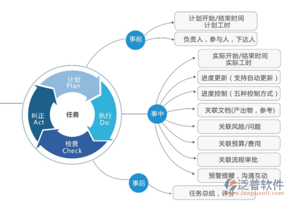 設計院工時管理系統(tǒng)