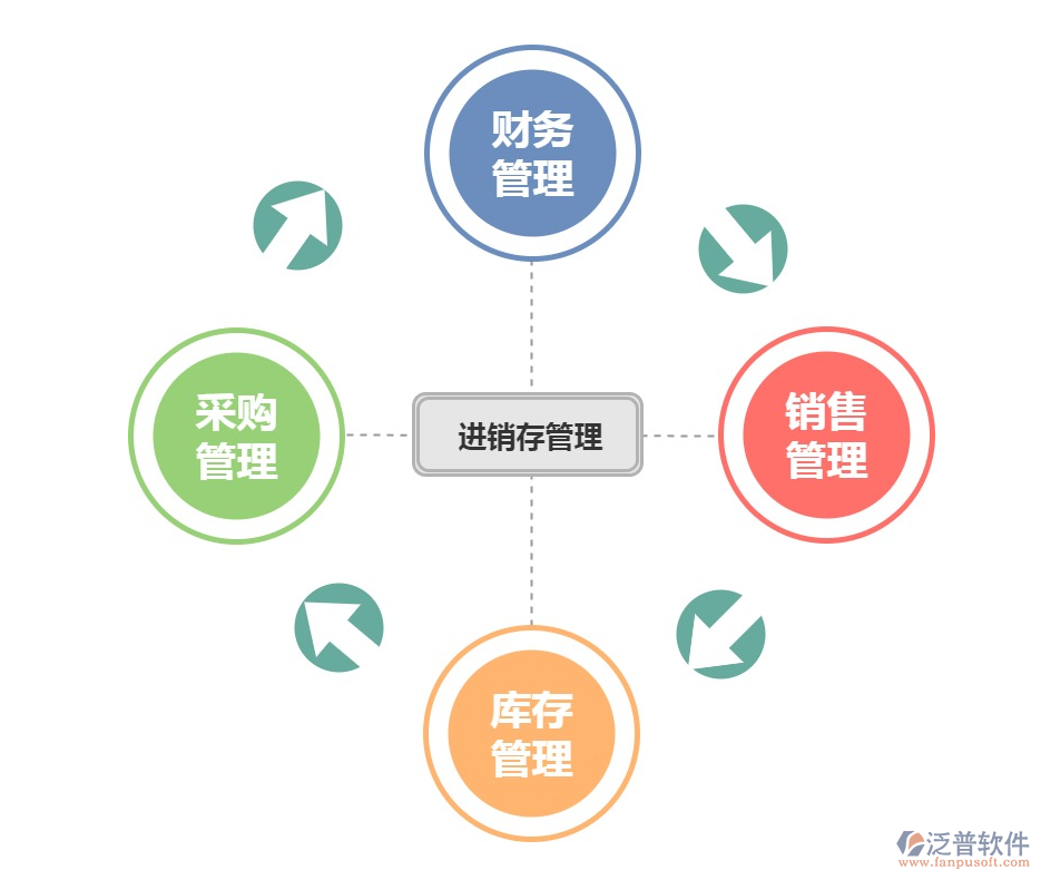 <a href=http://www.newsbd7.com/jinxiao/ target=_blank class=infotextkey>進銷存</a>6.png