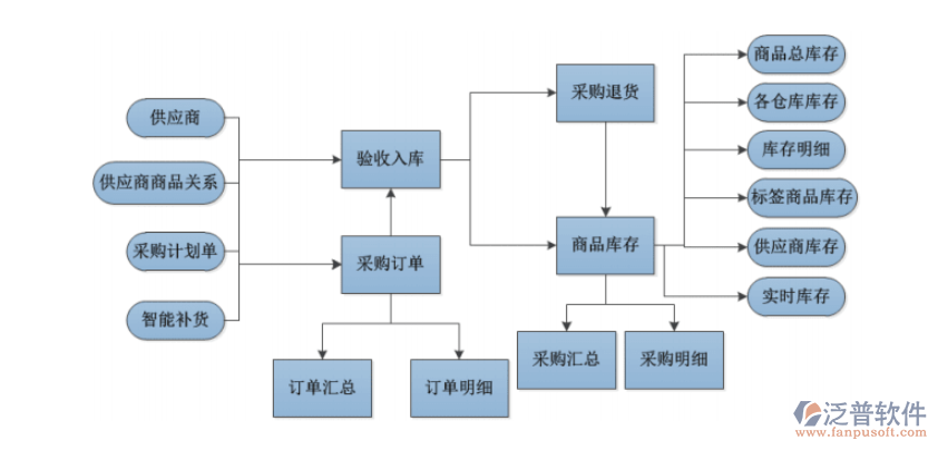 進(jìn)銷存erp.png