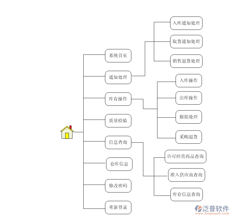 藥品進銷存3.png
