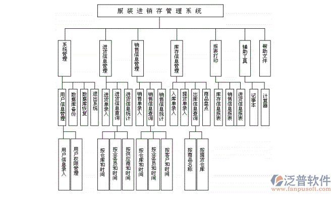 服裝<a href=http://www.newsbd7.com/jinxiao/ target=_blank class=infotextkey>進銷存</a>2.png