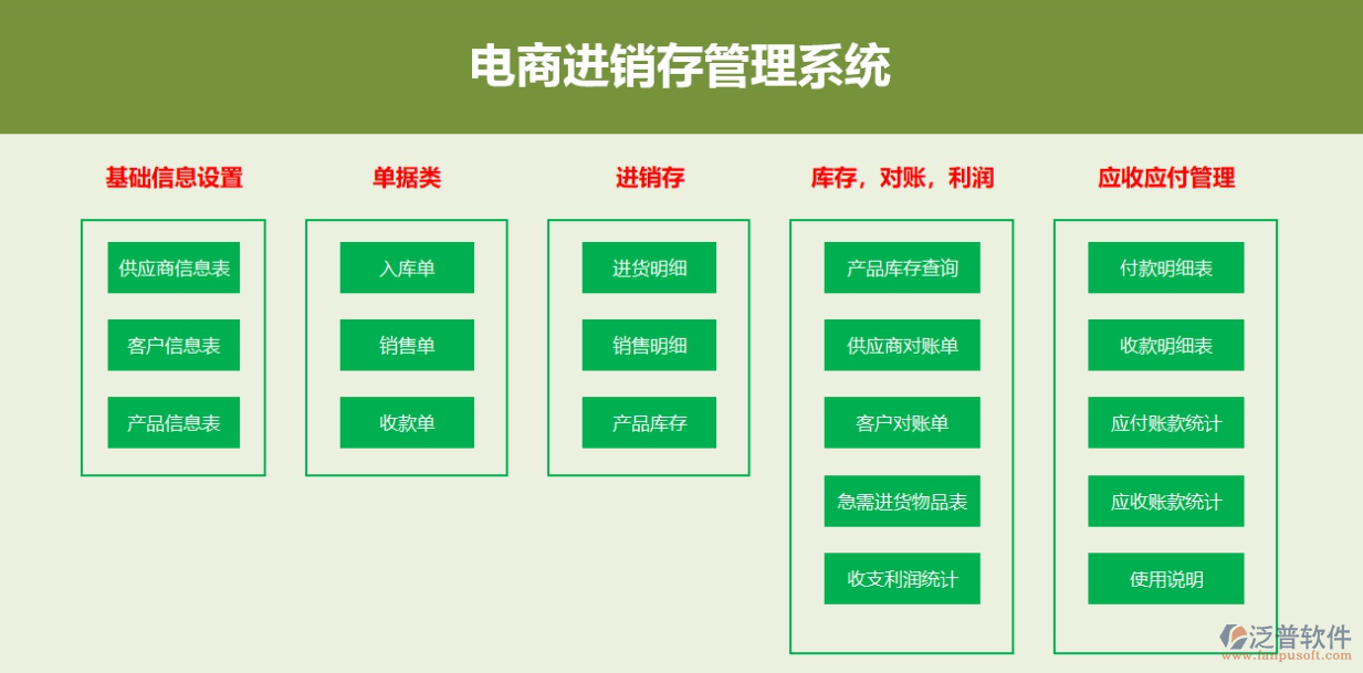 電商<a href=http://www.newsbd7.com/jinxiao/ target=_blank class=infotextkey>進(jìn)銷(xiāo)存</a>2.png