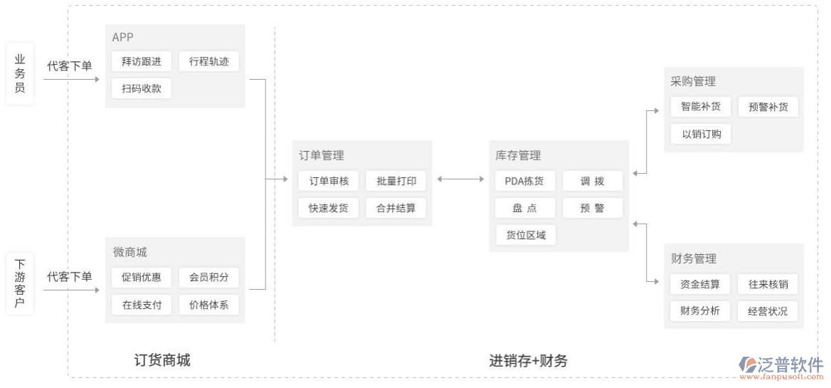 服裝行業(yè)<a href=http://www.newsbd7.com/jinxiao/ target=_blank class=infotextkey>進(jìn)銷存</a>.png