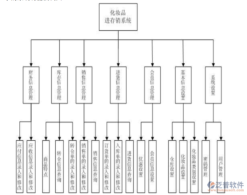 化妝品進(jìn)銷存.png