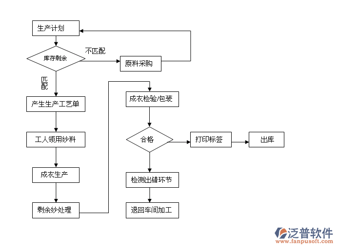 工廠生產(chǎn)進銷存2.png