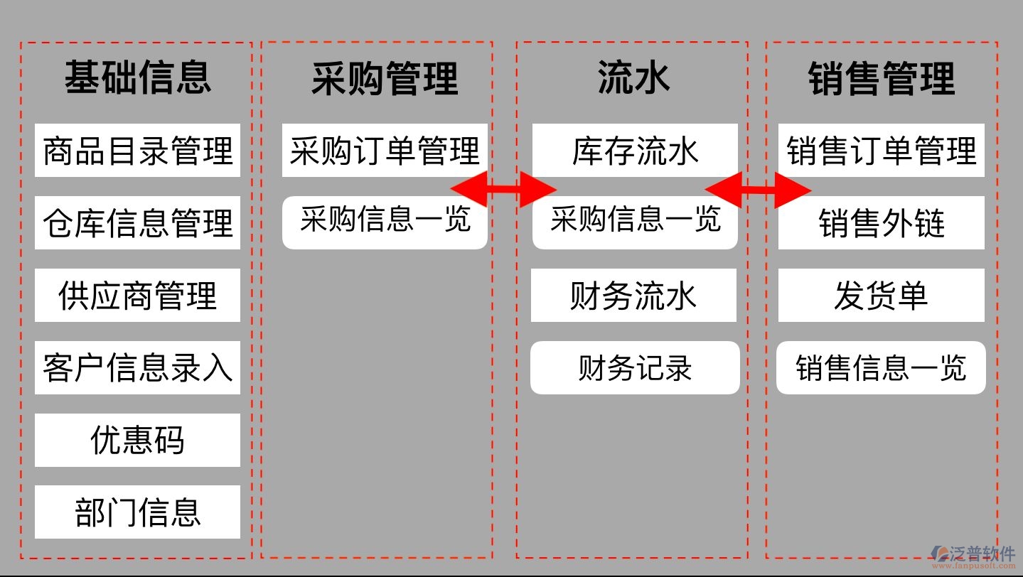 書店進銷存.jpg