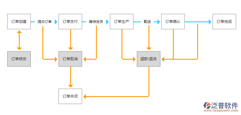 珠寶進(jìn)銷(xiāo)存3.png