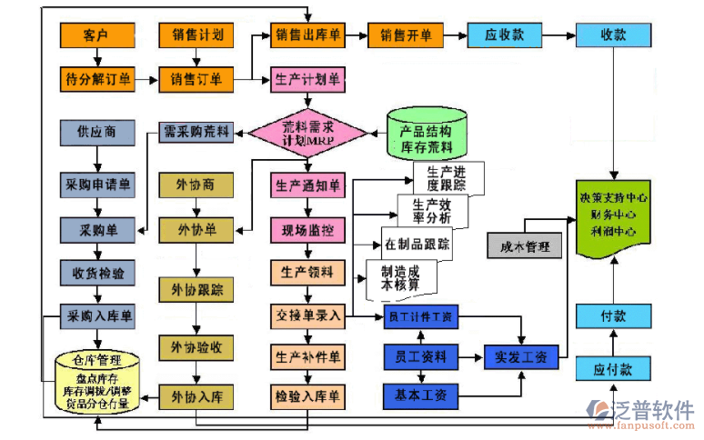 石材進銷存.png