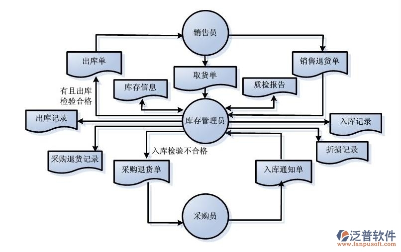 門(mén)店進(jìn)銷(xiāo)存1.jpg