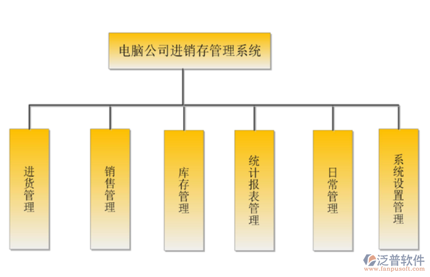 電腦進(jìn)銷(xiāo)存1.png