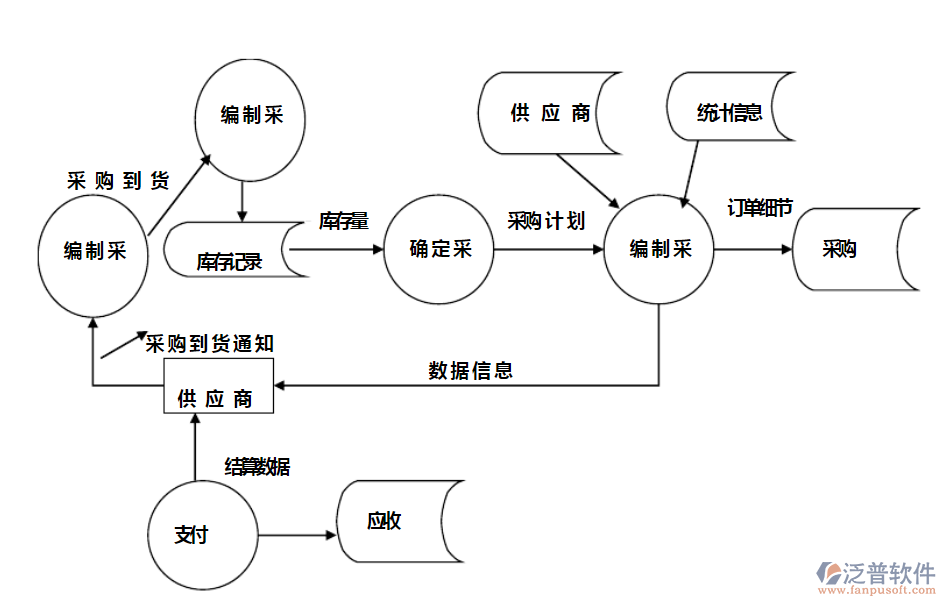 家電<a href=http://www.newsbd7.com/jinxiao/ target=_blank class=infotextkey>進銷存</a>1.png