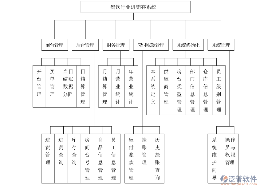 餐飲進銷存4.png
