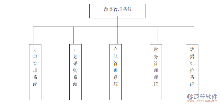 蔬菜進(jìn)銷(xiāo)存.png