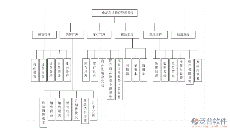 電動車進銷存.png