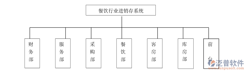 餐飲<a href=http://www.newsbd7.com/jinxiao/ target=_blank class=infotextkey>進(jìn)銷存</a>3.png