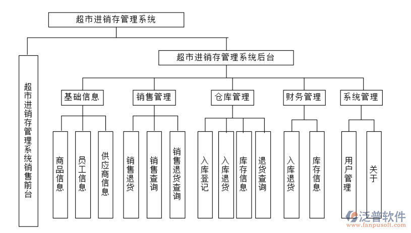 超市進(jìn)銷(xiāo)存4.png