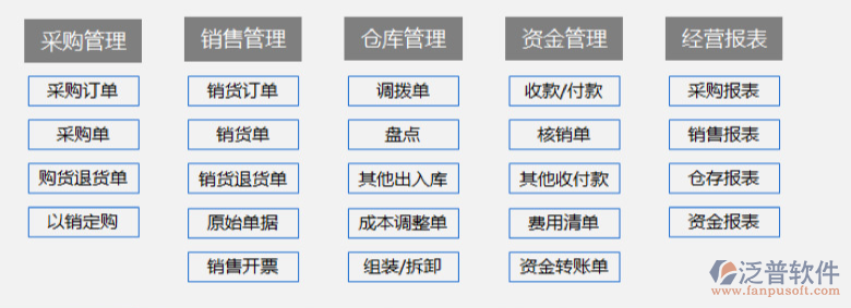 電商進(jìn)銷存2.png