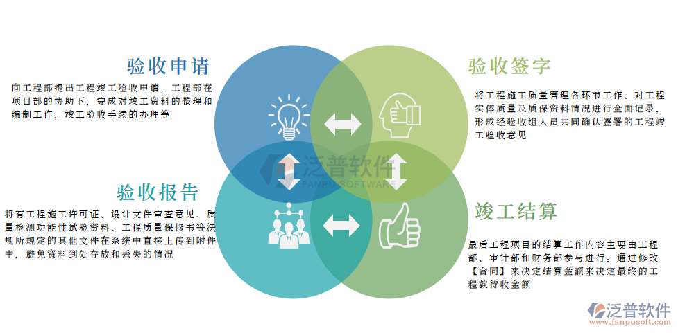園林工程項目驗收結(jié)算1.png