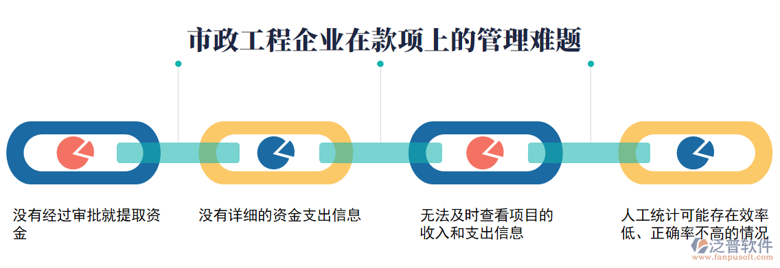 款項上的管理難題.png