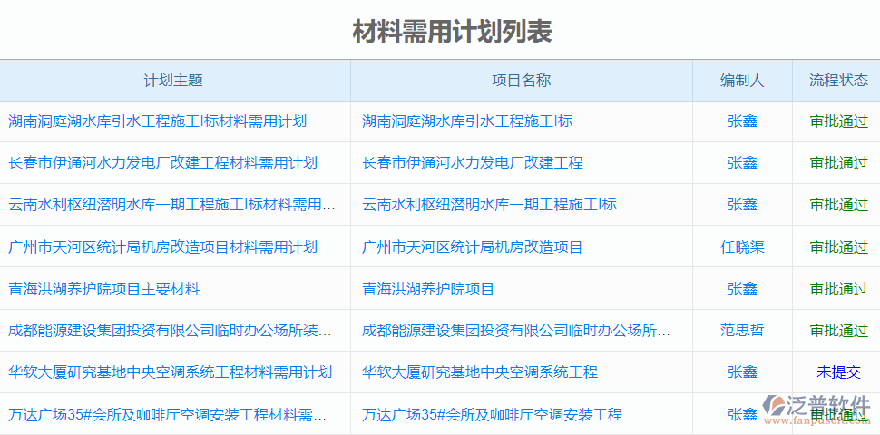 材料需用計劃列表.png