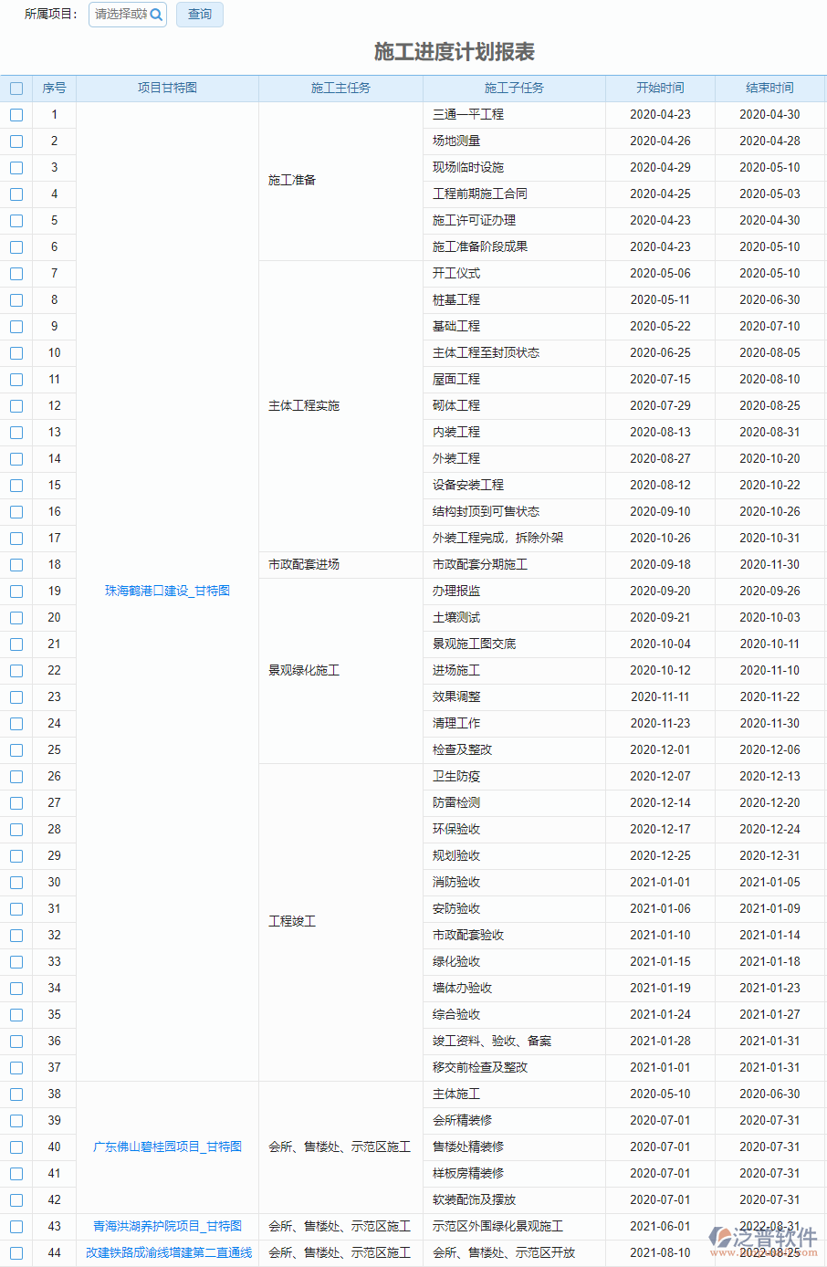 工程建設情況匯總.png