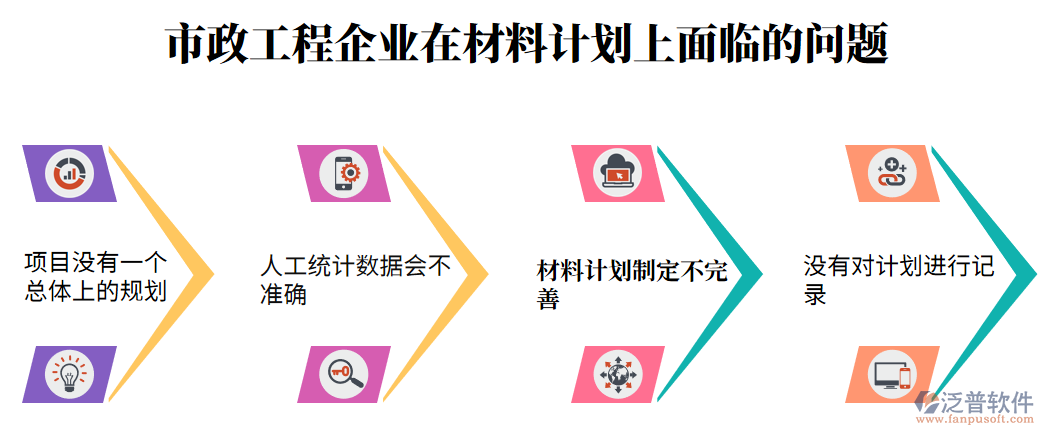 材料計劃上的問題.png