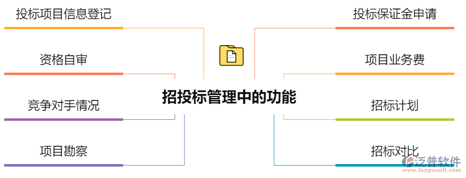 招投標管理中的功能.png