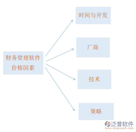 財務yy.png