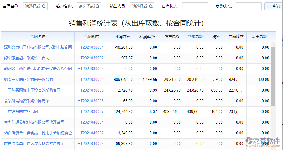 銷(xiāo)售漏斗2.png