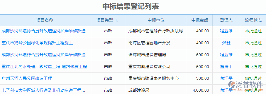 中標結(jié)果登記.png