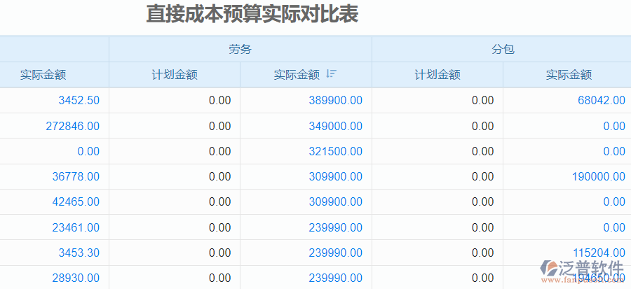 成本預(yù)算實(shí)際對(duì)比表.png