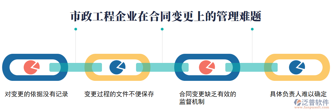 合同變更的問(wèn)題.png