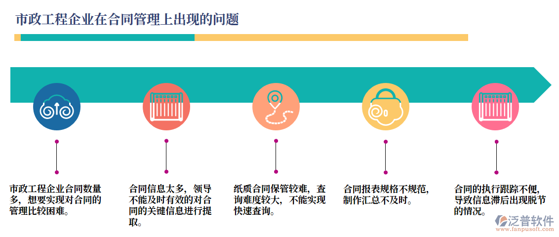 合同管理出現的問題.png