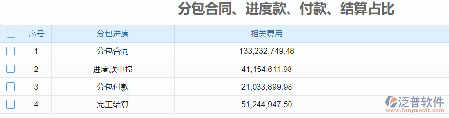 合同報表分析.png