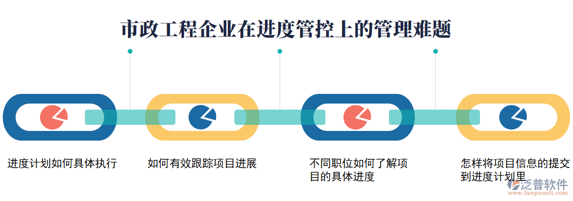 進度管控上面臨的問題.png