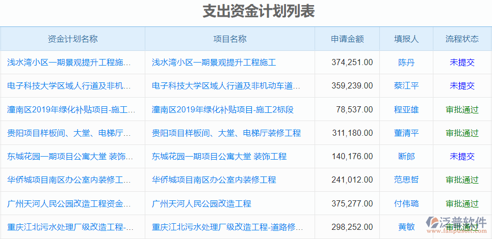 支出資金計劃列表.png