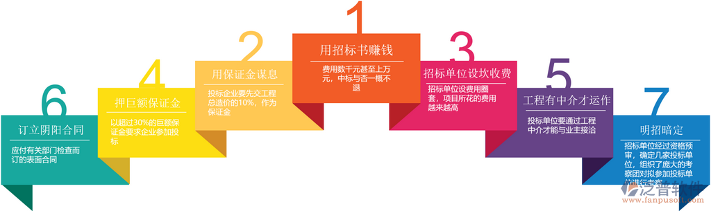 招投標(biāo)管理問(wèn)題.png