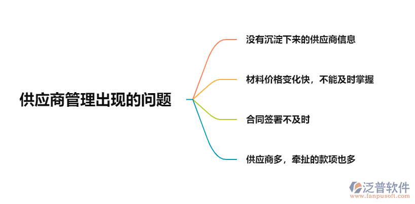 供應(yīng)商管理出現(xiàn)的問(wèn)題.png