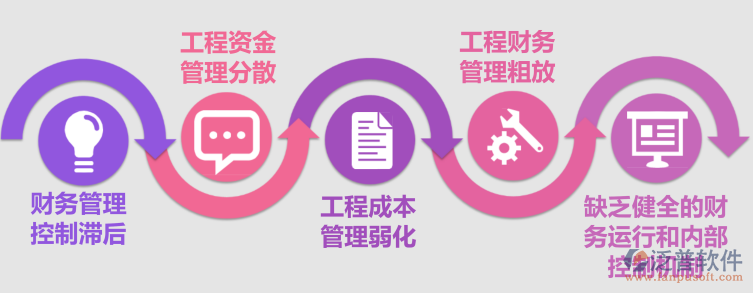 財務管理問題.png