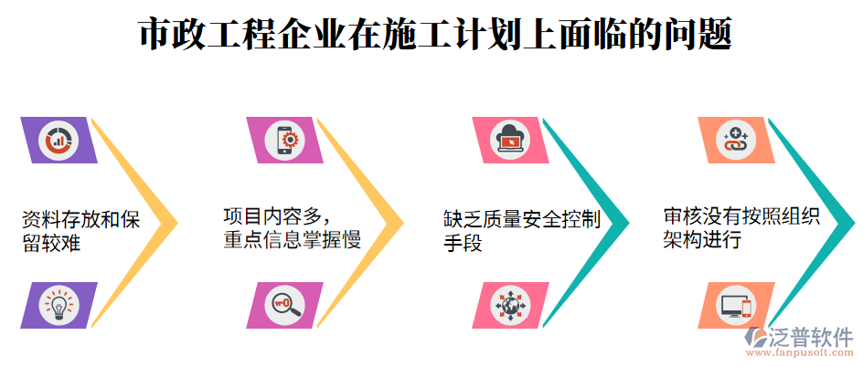 施工計(jì)劃上面臨的問(wèn)題.png