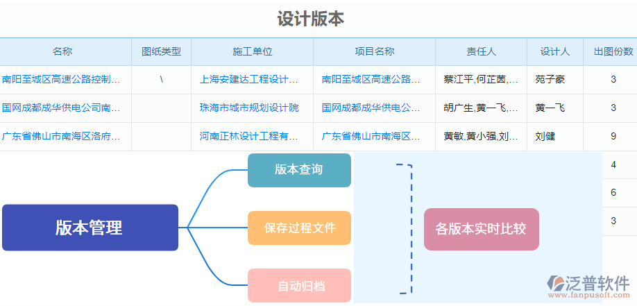 6.2設(shè)計版本.png