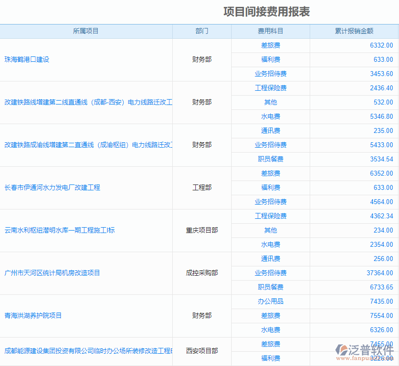 項目間接費用報表.png