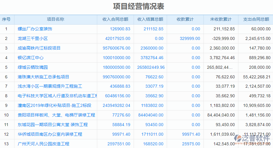 8.2項(xiàng)目經(jīng)營情況表1.png