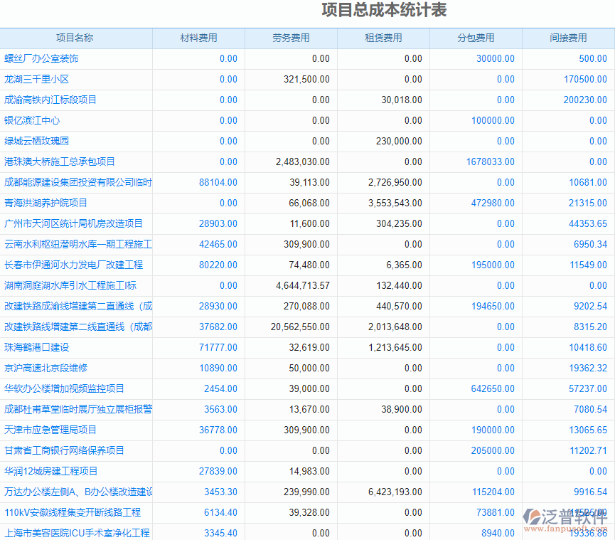 項目總成本統(tǒng)計.png